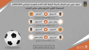 جدول دوري فرع الرياض للدرجة الرابعة لكرة القدم للموسم الرياضي 2025-2024 م