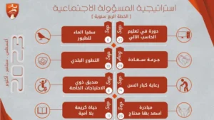 برنامج استراتيجية المسؤولة الاجتماعية