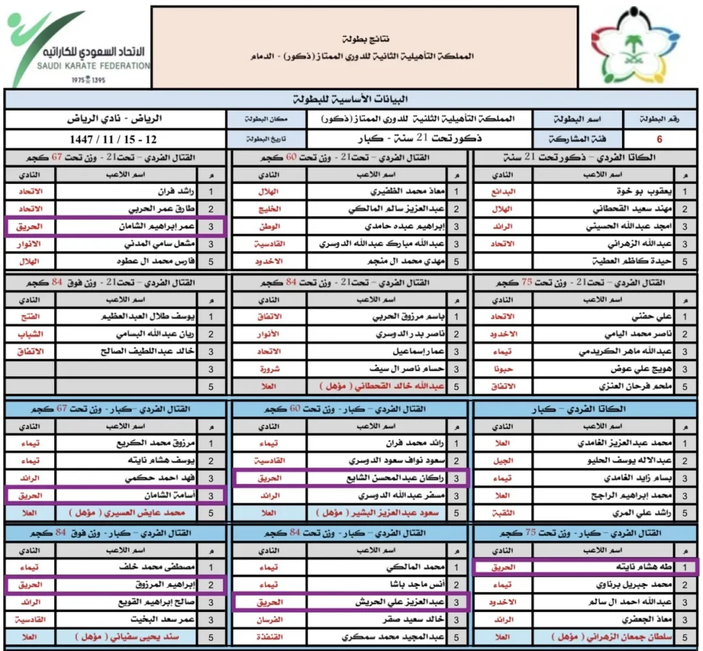 نتائج بطولة المملكة التأهيلية الثانية للدوري الممتاز