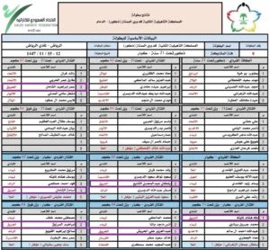 نتائج بطولة المملكة التأهيلية الثانية للدوري الممتاز