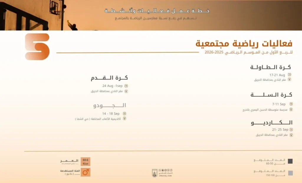 خطة عمل فعاليات وأنشطة تسهم في رفع نسبة ممارسين الرياضة